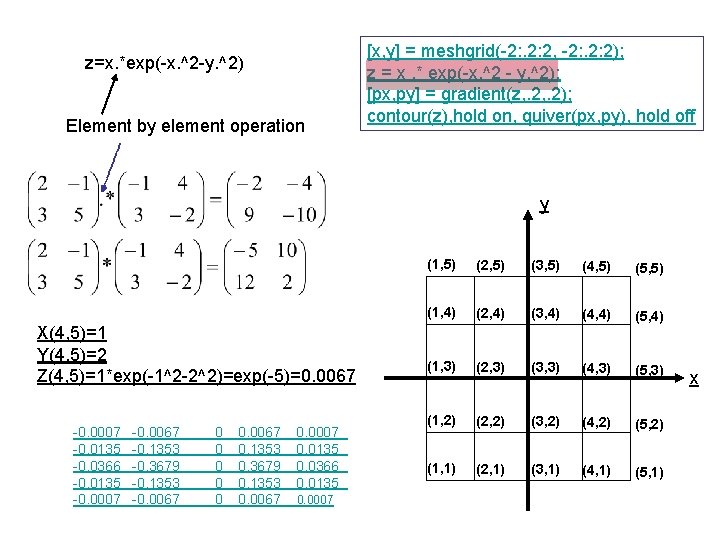 z=x. *exp(-x. ^2 -y. ^2) Element by element operation [x, y] = meshgrid(-2: .