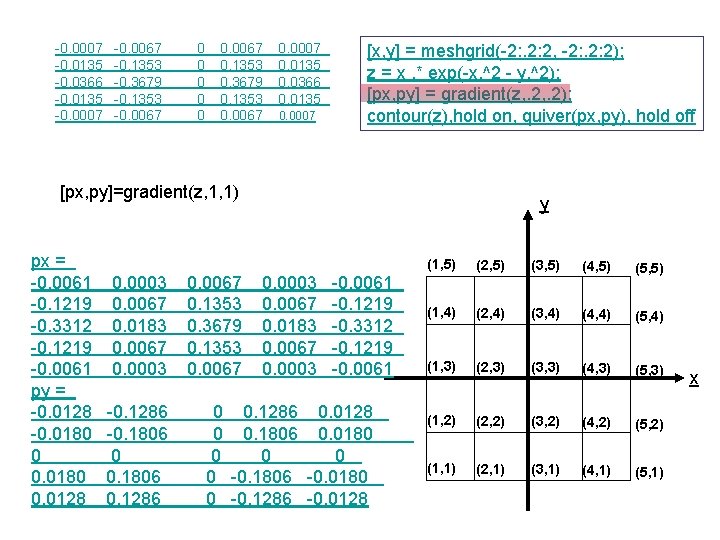 -0. 0007 -0. 0135 -0. 0366 -0. 0135 -0. 0007 -0. 0067 -0. 1353