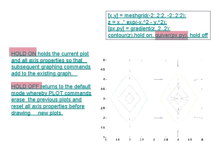 [x, y] = meshgrid(-2: . 2: 2, -2: . 2: 2); z = x.