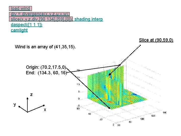 load wind div = divergence(x, y, z, u, v, w); slice(x, y, z, div,
