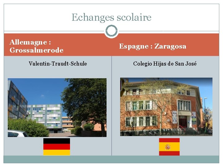 Echanges scolaire Allemagne : Grossalmerode Valentin-Traudt-Schule Espagne : Zaragosa Colegio Hijas de San José