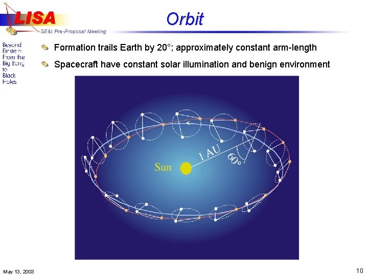 Orbit Formation trails Earth by 20°; approximately constant arm-length Spacecraft have constant solar illumination