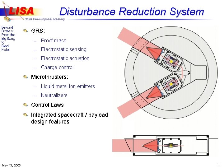 Disturbance Reduction System GRS: – Proof mass – Electrostatic sensing – Electrostatic actuation –