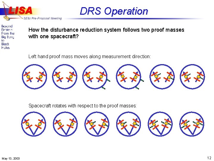 DRS Operation How the disturbance reduction system follows two proof masses with one spacecraft?