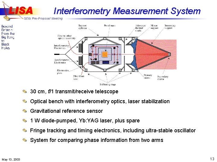Interferometry Measurement System 30 cm, f/1 transmit/receive telescope Optical bench with interferometry optics, laser