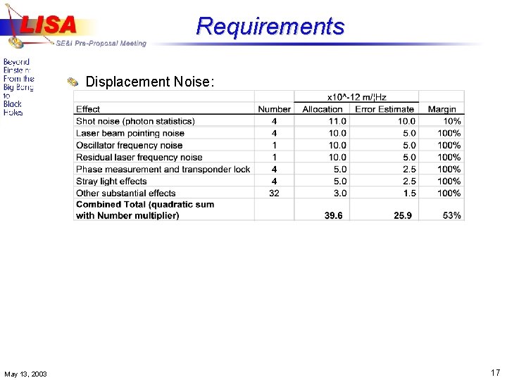 Requirements Displacement Noise: May 13, 2003 17 