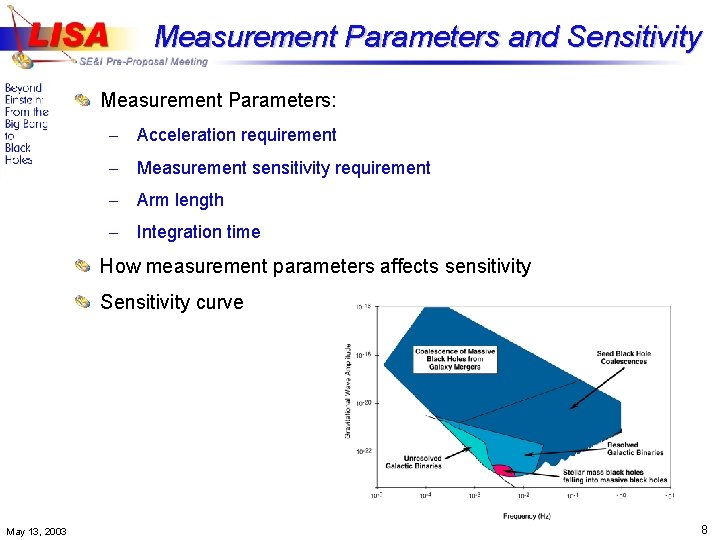 Measurement Parameters and Sensitivity Measurement Parameters: – Acceleration requirement – Measurement sensitivity requirement –