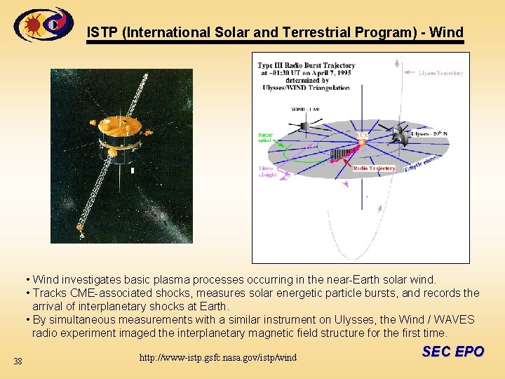 ISTP (International Solar and Terrestrial Program) - Wind • Wind investigates basic plasma processes