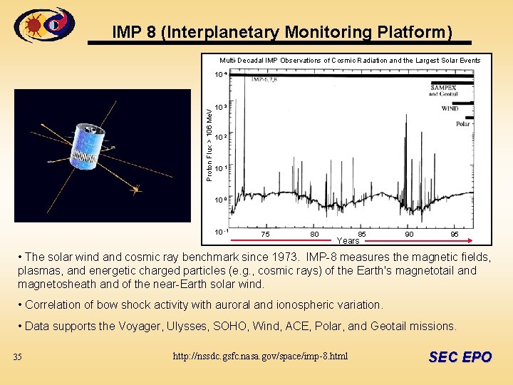 IMP 8 (Interplanetary Monitoring Platform) Multi-Decadal IMP Observations of Cosmic Radiation and the Largest