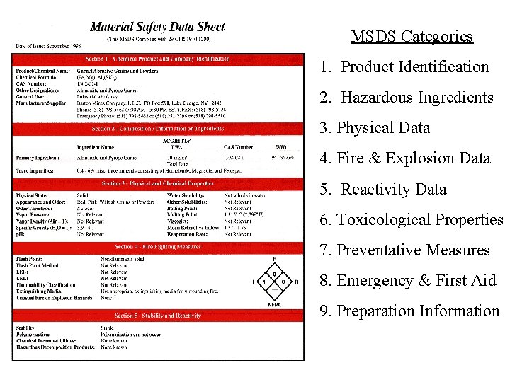 MSDS Categories 1. Product Identification 2. Hazardous Ingredients 3. Physical Data 4. Fire &