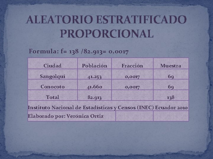 ALEATORIO ESTRATIFICADO PROPORCIONAL Formula: f= 138 /82. 913= 0, 0017 Ciudad Población Fracción Muestra