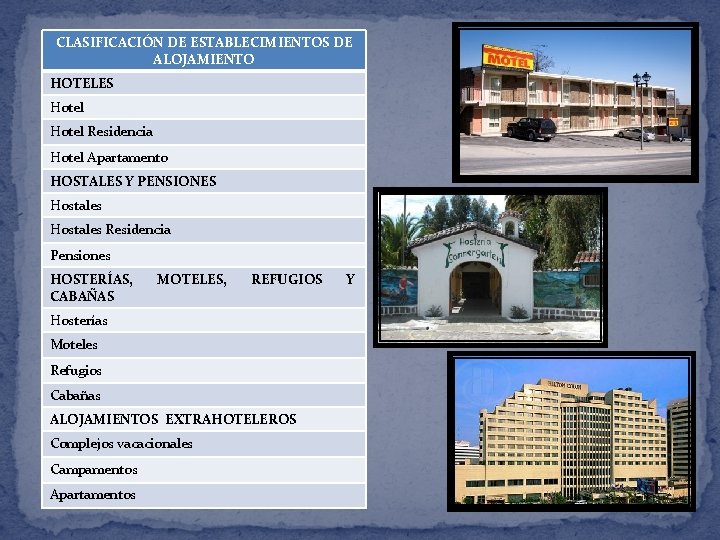 CLASIFICACIÓN DE ESTABLECIMIENTOS DE ALOJAMIENTO HOTELES Hotel Residencia Hotel Apartamento HOSTALES Y PENSIONES Hostales