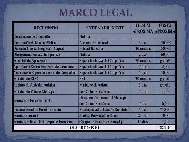 MARCO LEGAL 