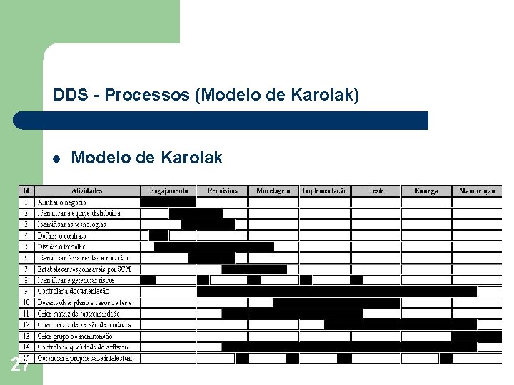 DDS - Processos (Modelo de Karolak) l 27 Modelo de Karolak 