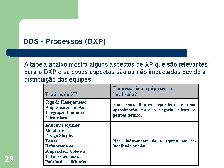 DDS - Processos (DXP) A tabela abaixo mostra alguns aspectos de XP que são