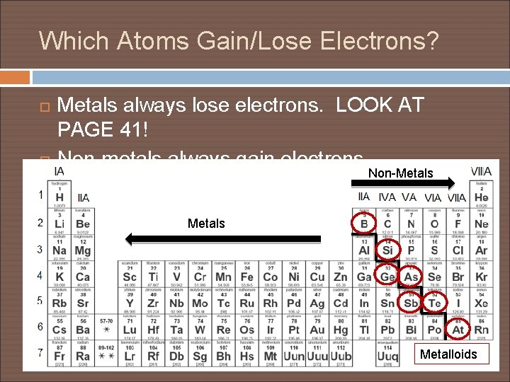 Which Atoms Gain/Lose Electrons? Metals always lose electrons. LOOK AT PAGE 41! Non-metals always