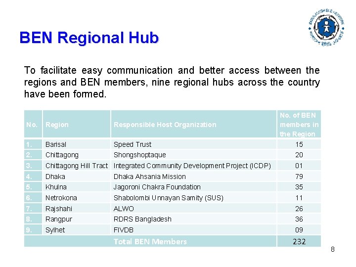 BEN Regional Hub To facilitate easy communication and better access between the regions and