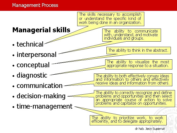 Management Process The skills necessary to accomplish or understand the specific kind of work