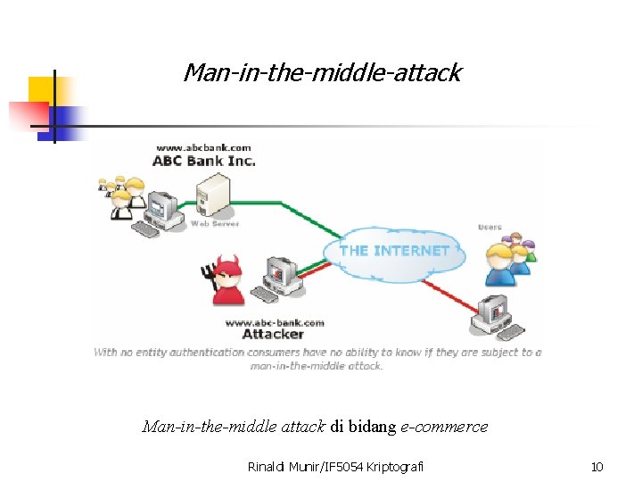 Man-in-the-middle-attack Man-in-the-middle attack di bidang e-commerce Rinaldi Munir/IF 5054 Kriptografi 10 