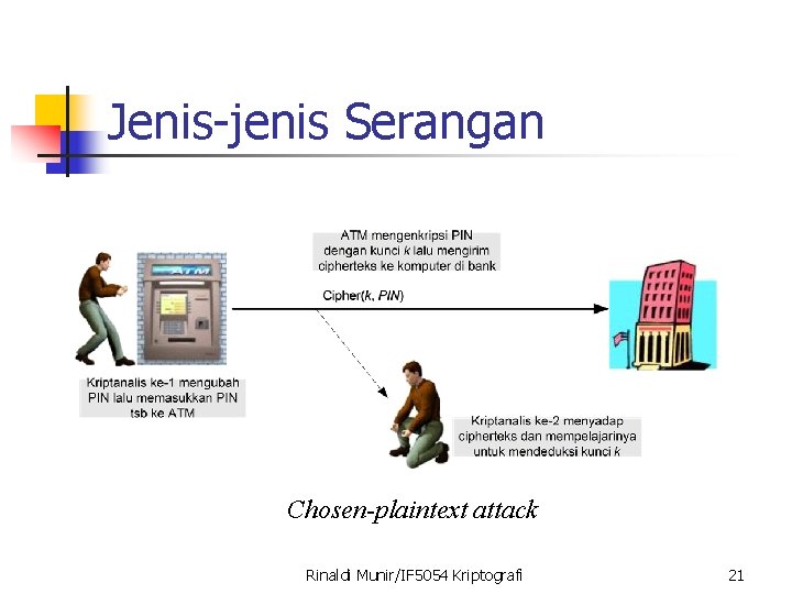 Jenis-jenis Serangan Chosen-plaintext attack Rinaldi Munir/IF 5054 Kriptografi 21 