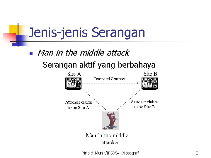 Jenis-jenis Serangan n Man-in-the-middle-attack - Serangan aktif yang berbahaya Rinaldi Munir/IF 5054 Kriptografi 8