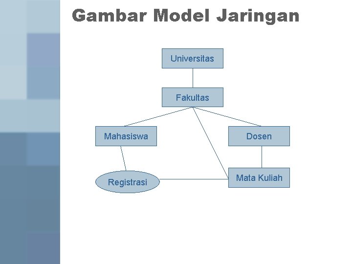 Gambar Model Jaringan Universitas Fakultas Mahasiswa Dosen Registrasi Mata Kuliah 