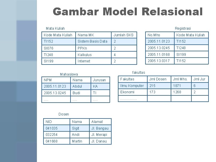 Gambar Model Relasional Mata Kuliah Registrasi Kode Mata Kuliah Nama MK Jumlah SKS No.