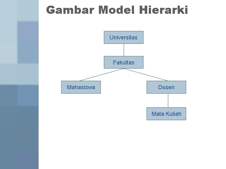 Gambar Model Hierarki Universitas Fakultas Mahasiswa Dosen Mata Kuliah 