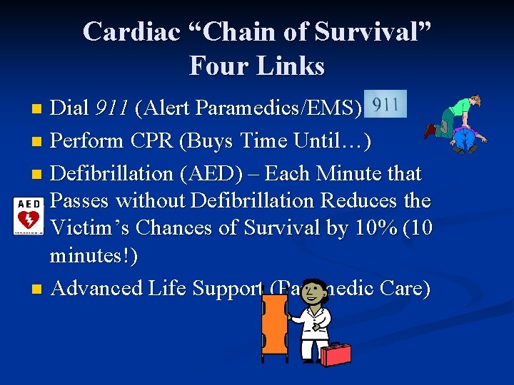 Cardiac “Chain of Survival” Four Links Dial 911 (Alert Paramedics/EMS) n Perform CPR (Buys