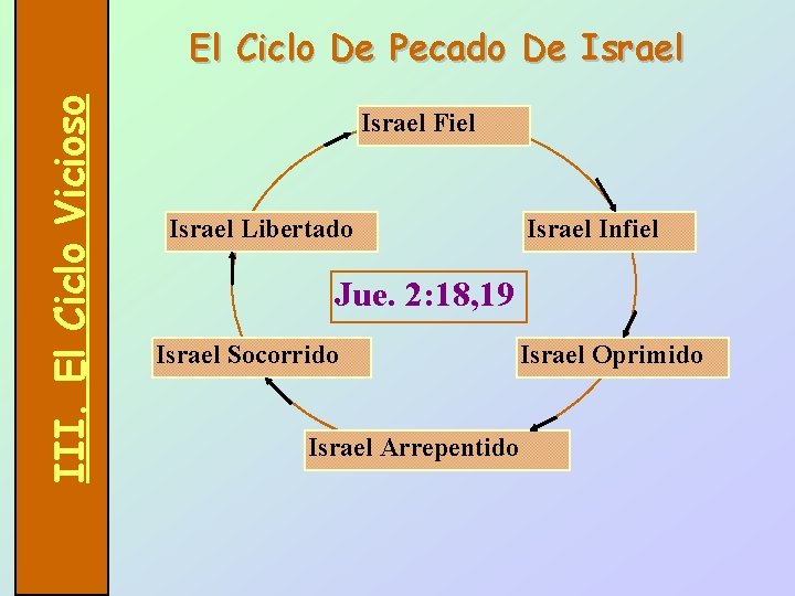 III. El Ciclo Vicioso El Ciclo De Pecado De Israel Fiel Israel Libertado Israel