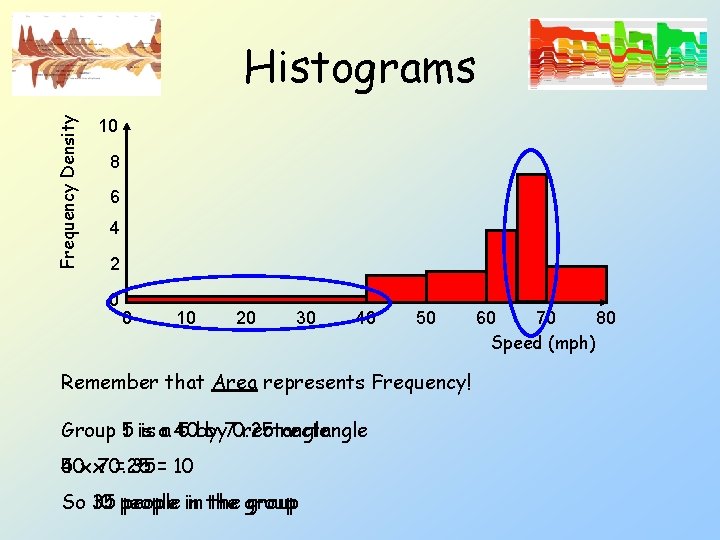Frequency Density Histograms 10 8 6 4 2 0 0 10 20 30 40