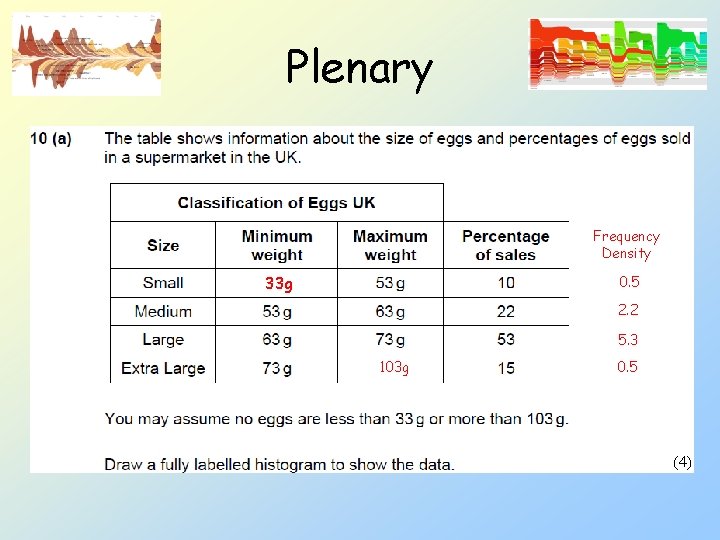 Plenary Frequency Density 33 g 0. 5 2. 2 5. 3 103 g 0.