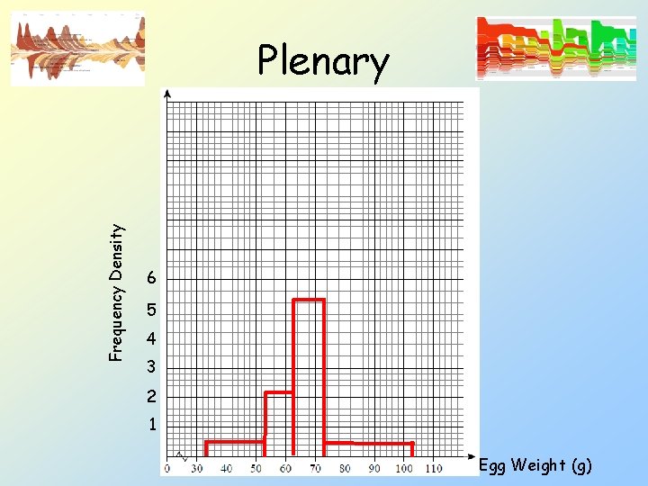 Frequency Density Plenary 6 5 4 3 2 1 Egg Weight (g) 