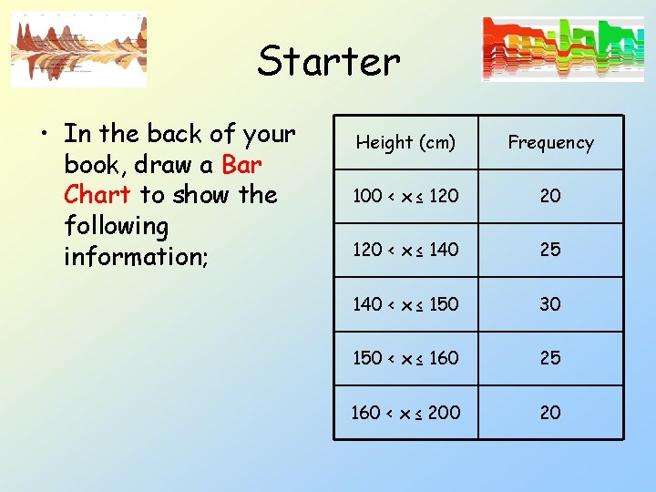 Starter • In the back of your book, draw a Bar Chart to show