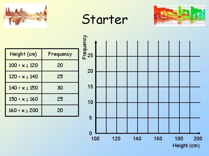 Height (cm) Frequency 100 < x ≤ 120 20 120 < x ≤ 140
