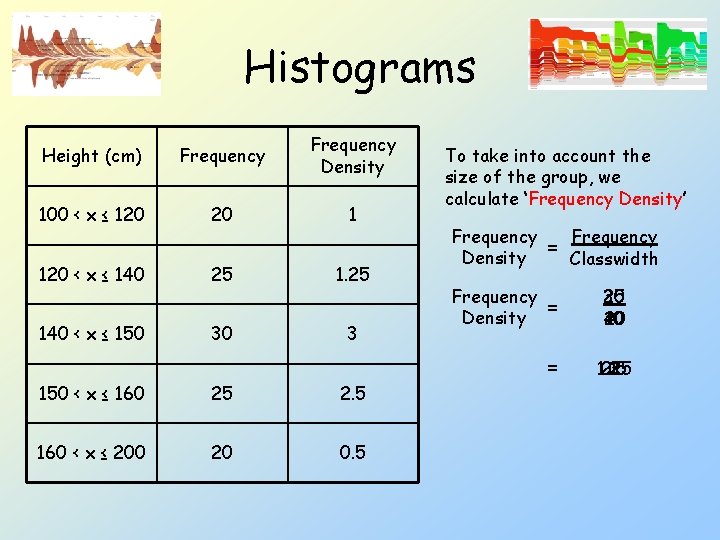 Histograms Height (cm) Frequency Density 100 < x ≤ 120 20 1 120 <