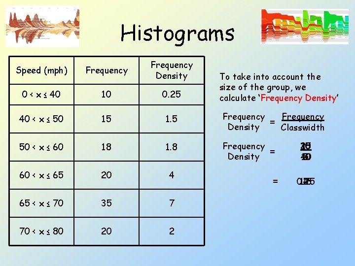 Histograms Speed (mph) Frequency Density 0 < x ≤ 40 10 0. 25 40