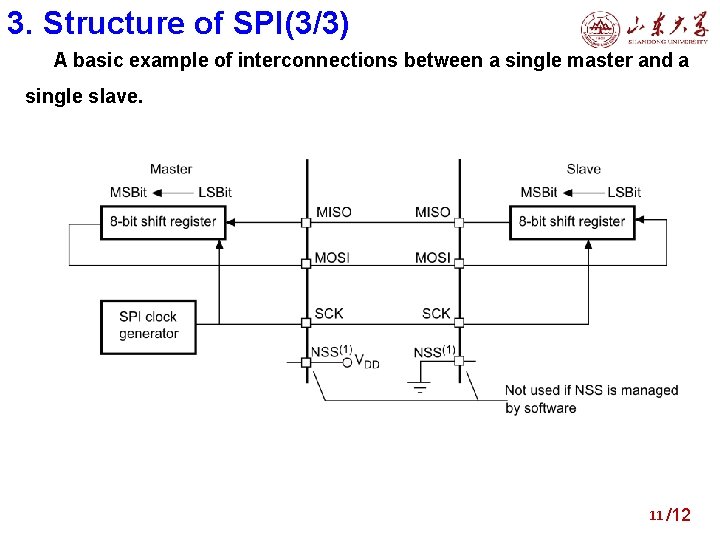 3. Structure of SPI(3/3) A basic example of interconnections between a single master and