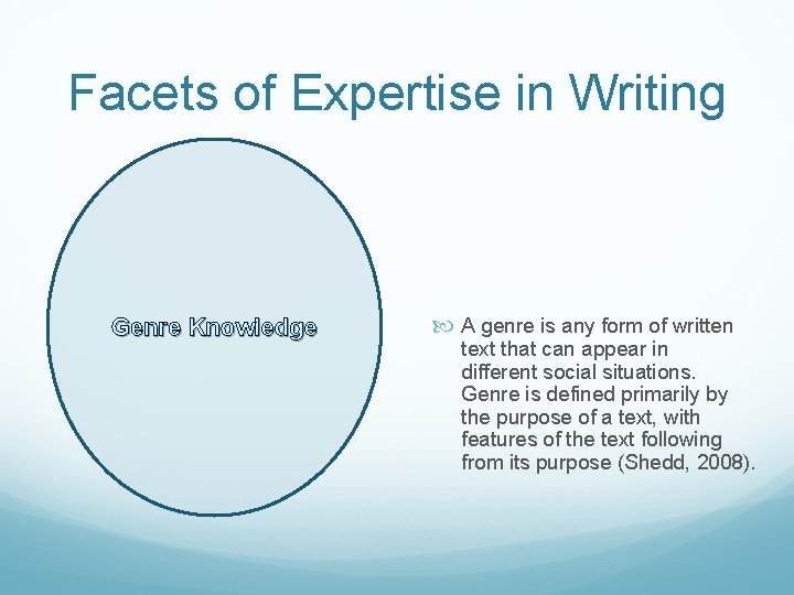 Facets of Expertise in Writing Genre Knowledge A genre is any form of written