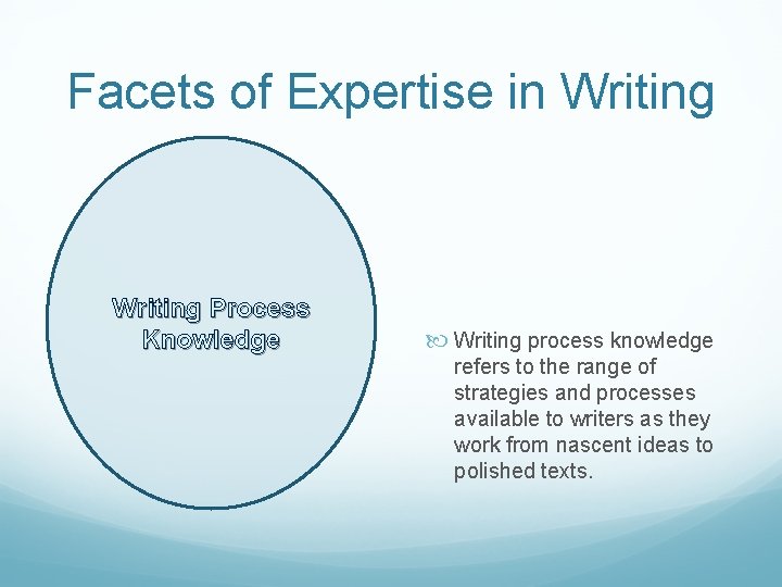 Facets of Expertise in Writing Process Knowledge Writing process knowledge refers to the range