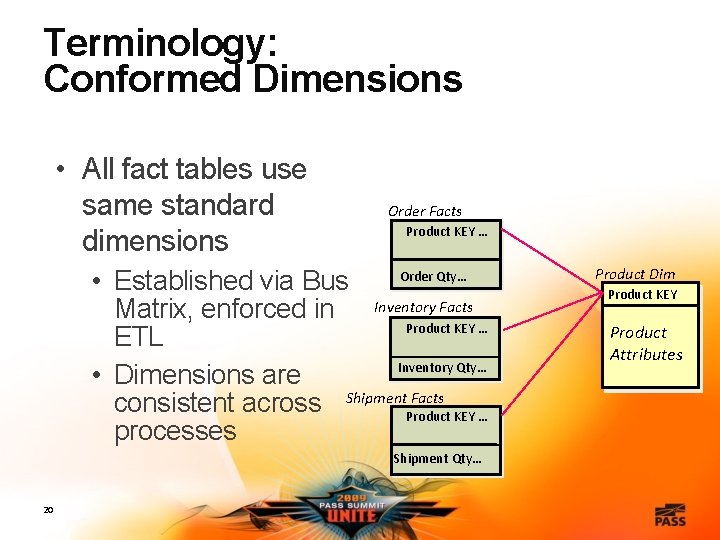 Terminology: Conformed Dimensions • All fact tables use same standard dimensions Order Facts Product