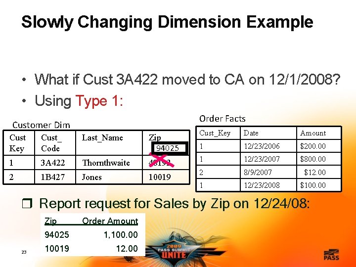 Slowly Changing Dimension Example • What if Cust 3 A 422 moved to CA
