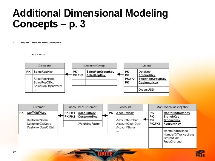 Additional Dimensional Modeling Concepts – p. 3 • 27 Bridge tables (a many-to-many dimension