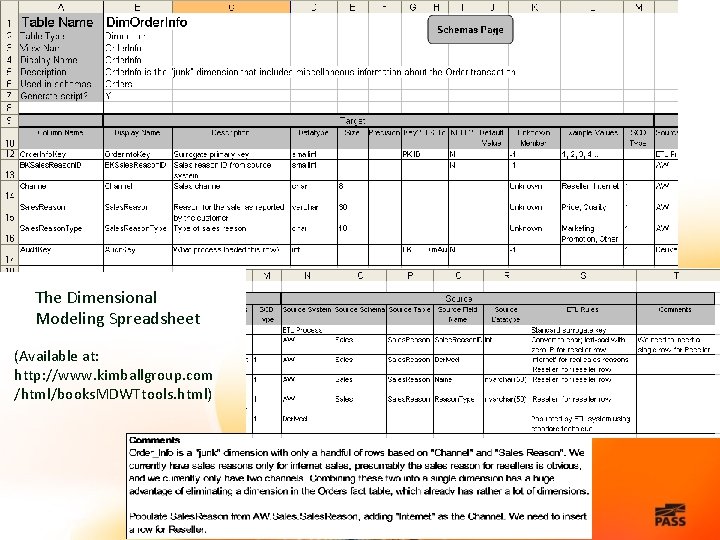 The Dimensional Modeling Spreadsheet (Available at: http: //www. kimballgroup. com /html/books. MDWTtools. html) 