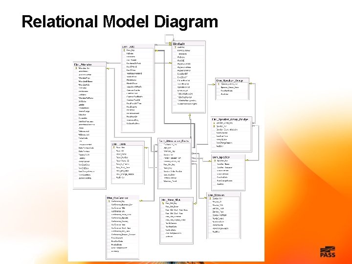 Relational Model Diagram 
