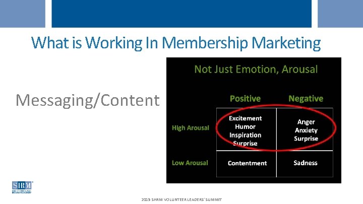 What is Working In Membership Marketing Messaging/Content 2015 SHRM VOLUNTEER LEADERS’ SUMMIT 