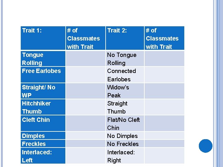 Trait 1: Tongue Rolling Free Earlobes Straight/ No WP Hitchhiker Thumb Cleft Chin Dimples