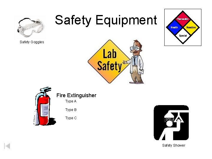 Safety Equipment Safety Goggles Fire Extinguisher Type A Type B Type C Safety Shower