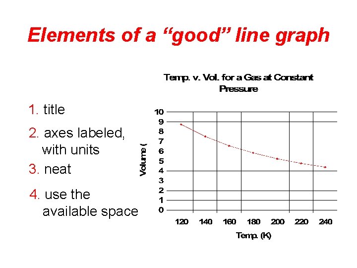 Elements of a “good” line graph 1. title 2. axes labeled, with units 3.