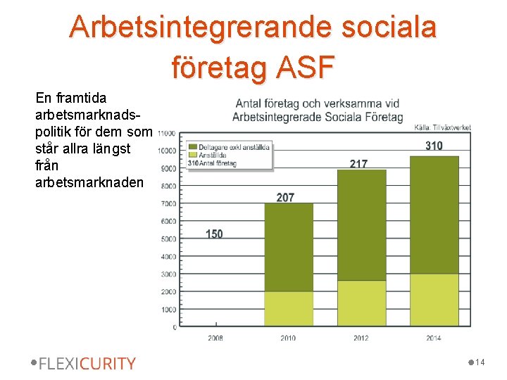 Arbetsintegrerande sociala företag ASF En framtida arbetsmarknadspolitik för dem som står allra längst från